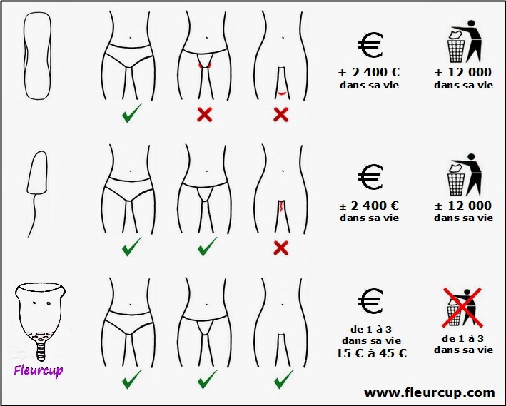 MensCups/Menstruationstassen - Ein Tabu Thema?